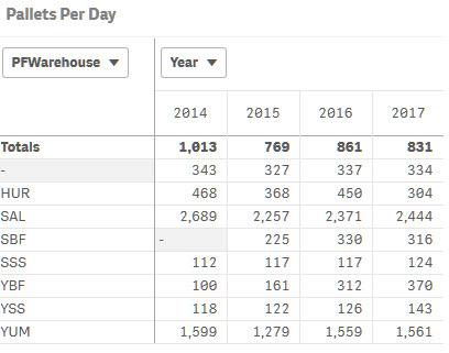 pivot table average totals_with nulls.jpg